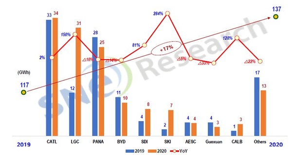(제공=SNE리서치)