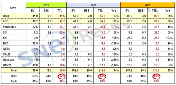 (제공=SNE리서치)