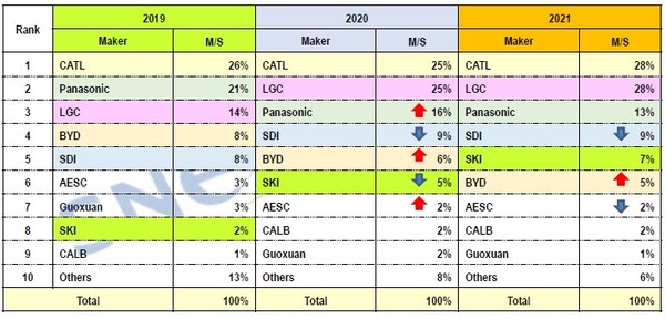 (제공=SNE리서치)