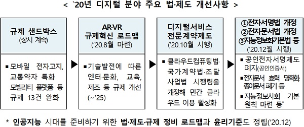 (제공=과기정통부)