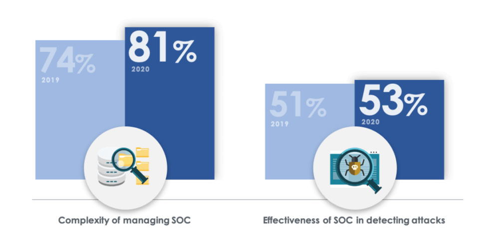 (제공=파이어아이)