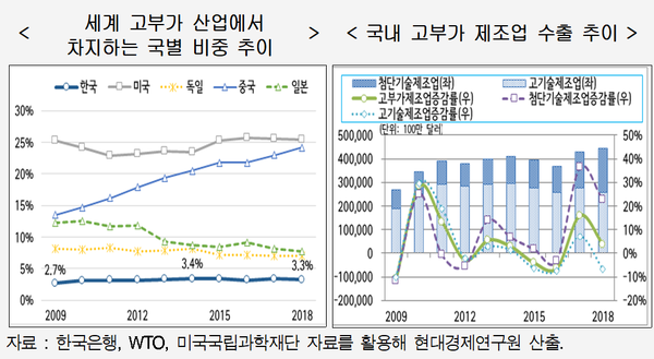 (제공=현대경제연구원)