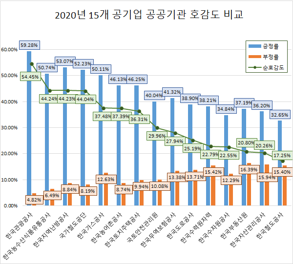 (제공=글로벌빅데이터연구소)