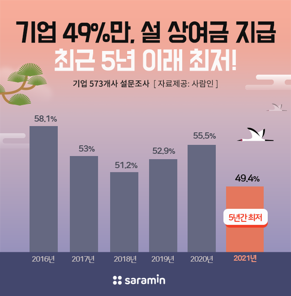 (제공=사람인)