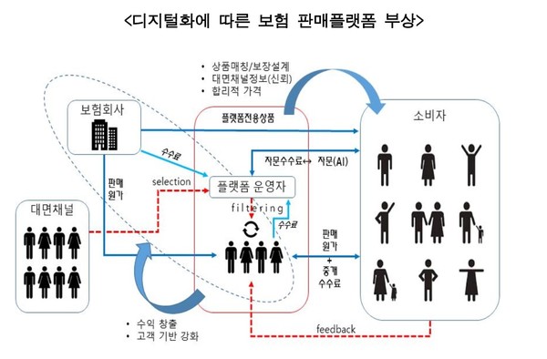  한국금융연구원