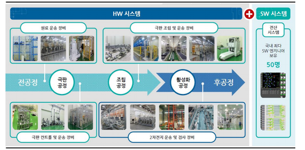 코윈테크의 자동화 장비 및 솔루션. (제공=SK증권)