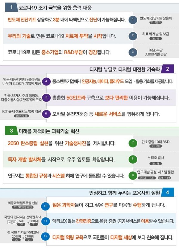 (제공=과기정통부)