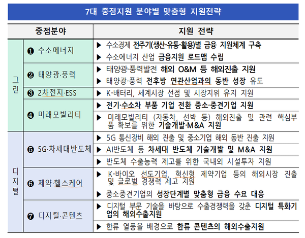 (제공=한국수출입은행)