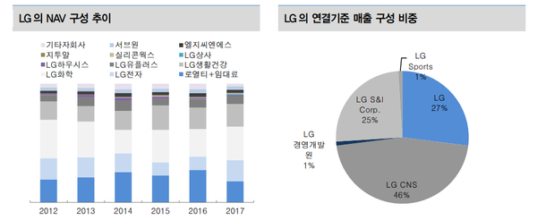 (제공=대신증권)