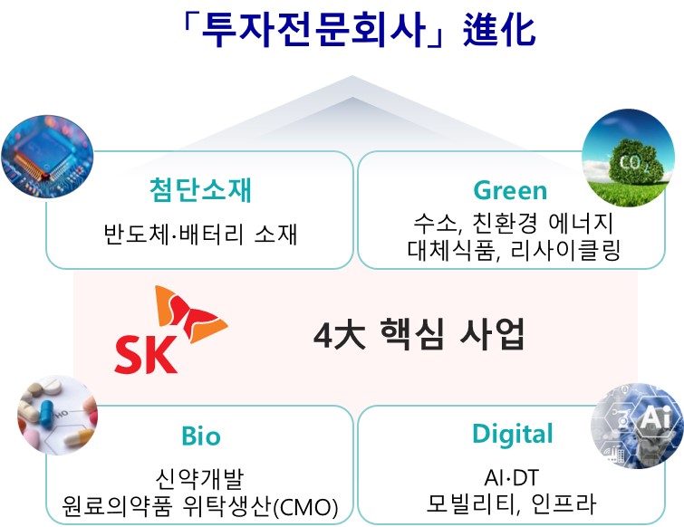 (제공=SK(주))