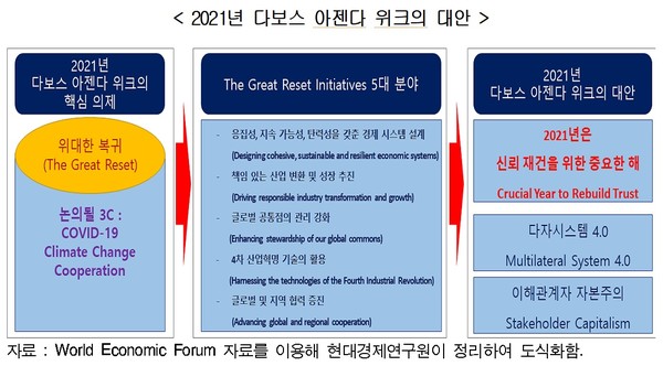   현대경제연구원
