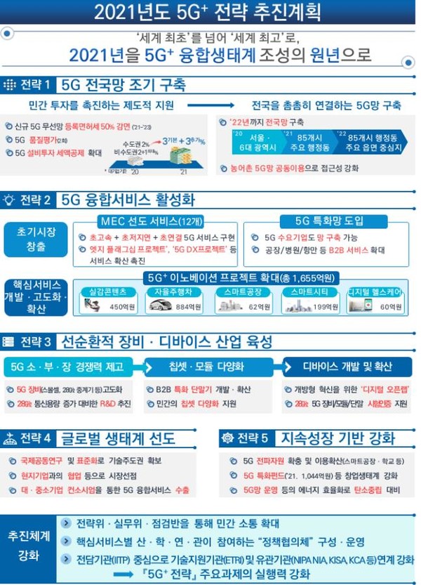 (자료=과기정통부)