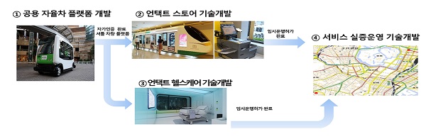 (자료=산업통상자원부)