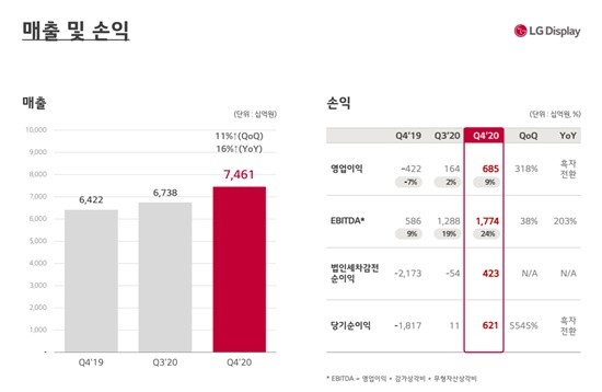 (자료=LG디스플레이)