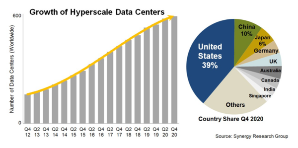 (제공=시너지리서치그룹)