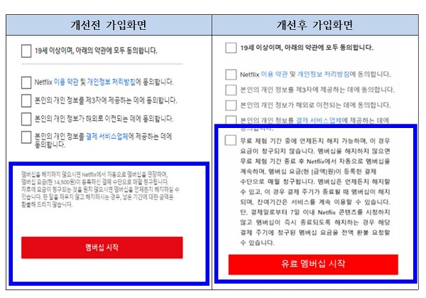 넷플릭스 메인화면 (제공=공정거래위원회)