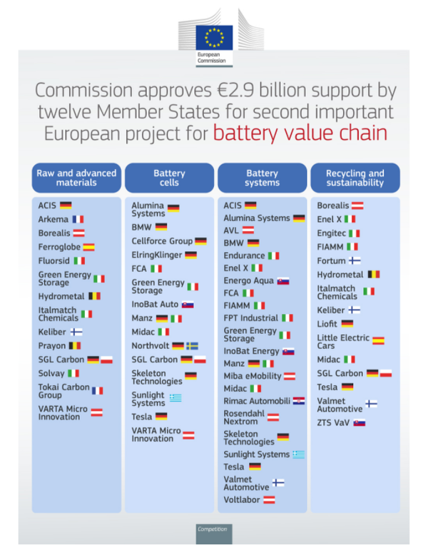 (출처=유럽 집행위원회(Eutopean Commision) 홈페이지 캡쳐)