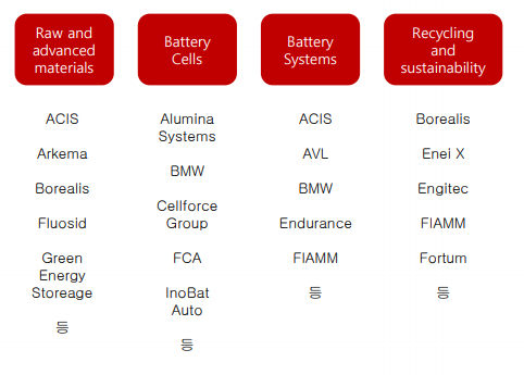 유러피언 밸류 체인 프로젝트. (제공=SK증권)