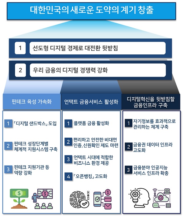 (자료=금융위원회)