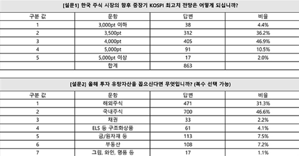 (제공=삼성증권)