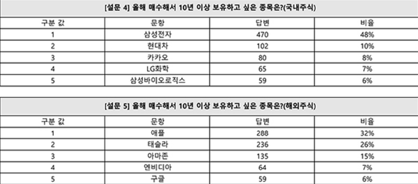(제공=삼성증권)
