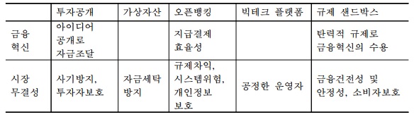  한국금융연구원