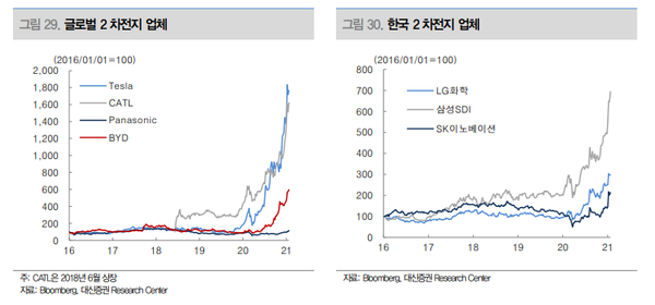 (제공=대신증권)