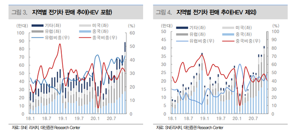 (제공=대신증권)