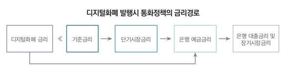 자본시장연구원