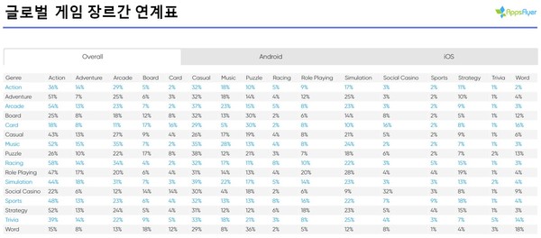 (제공=앱스플라이어)