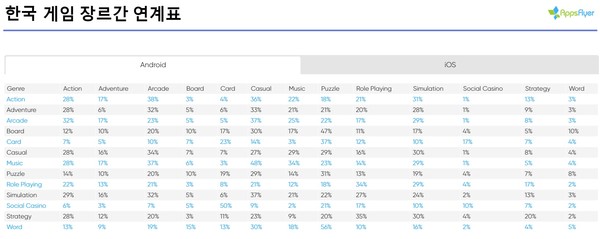 (제공=앱스플라이어)