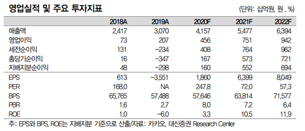 (제공=대신증권)