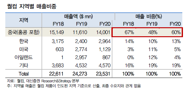 (제공=대신증권)