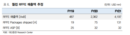 (제공=대신증권)