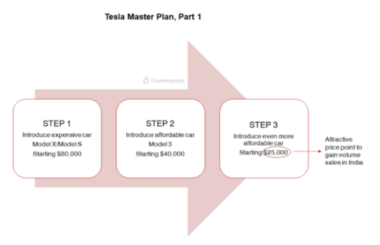 (제공=카운터포인트리서치)