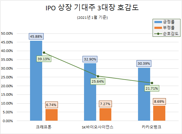 (제공=글로벌빅데이터연구소)