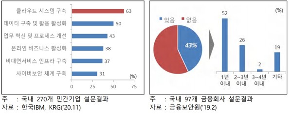 KDB미래전략연구소