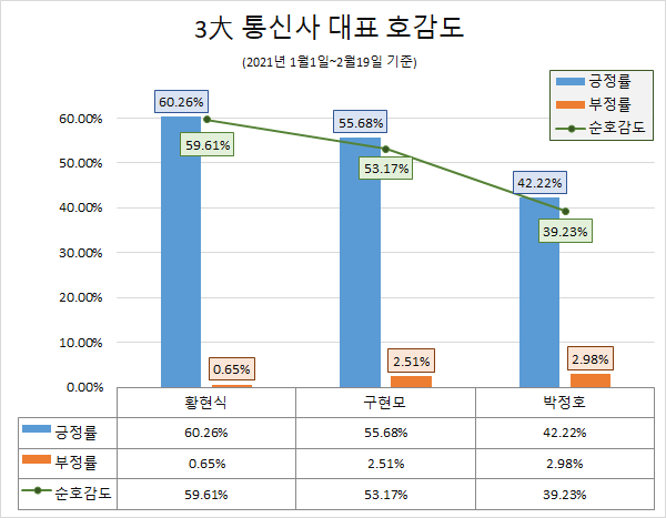 (제공=글로벌빅데이터연구소)