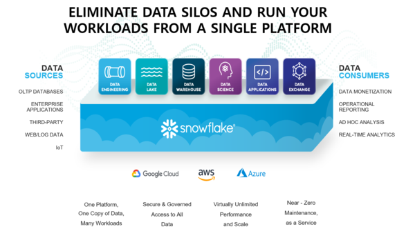 스노우플레이크 개념도 (제공=한컴MDS)