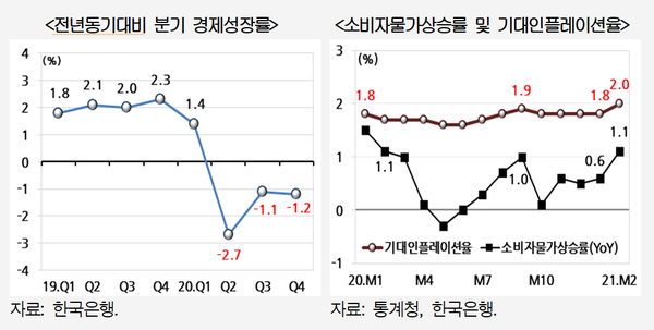 (제공=현대경제연구원)