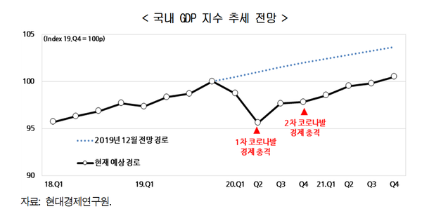 (제공=현대경제연구원)