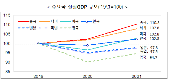 (제공=기획재정부)