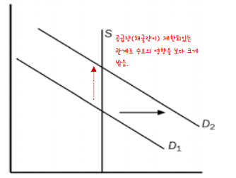 비트코인의 가격 매커니즘. (제공=SK증권)