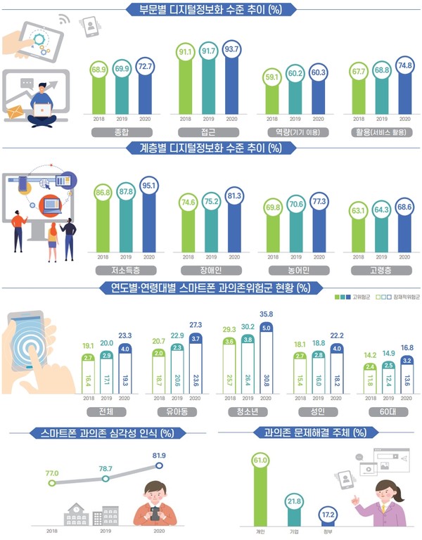 (제공=과기정통부)