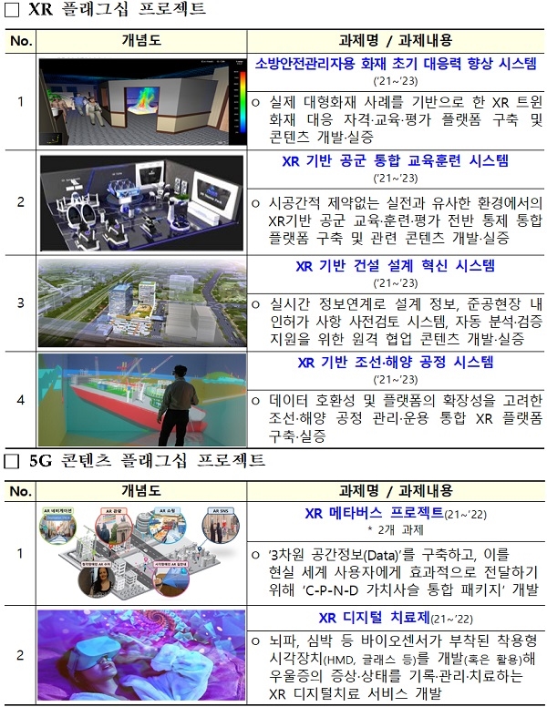 2021년 신규 지정공모 과제 (제공=과기정통부)