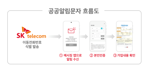 (제공=SK텔레콤)