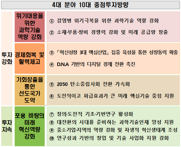 (제공=과기정통부)