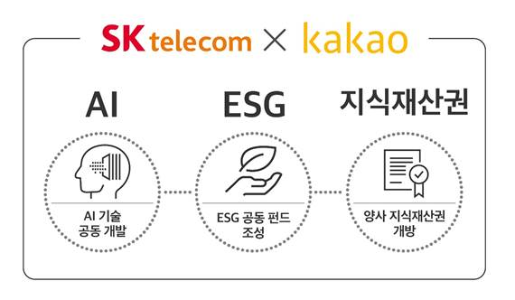 (제공=SK텔레콤)
