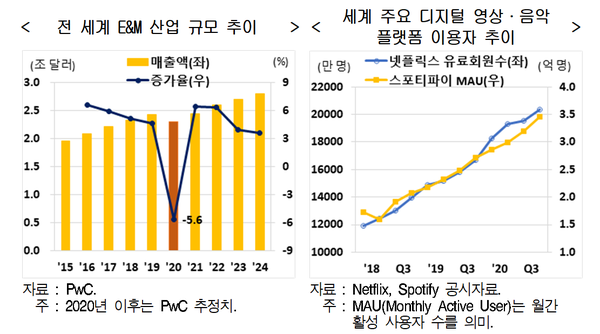 (제공=현대경제연구원)