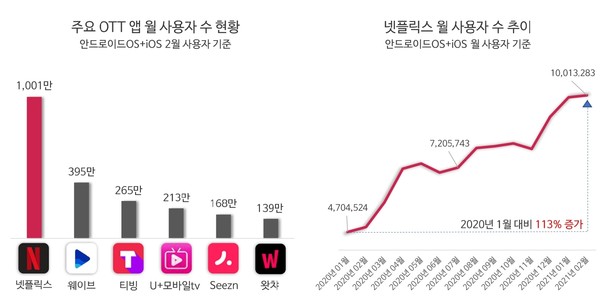 (제공=아이지에이웍스 모바일인덱스)